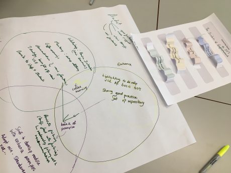 Papers on a table with plan for how to develop staff dev programme for VLE