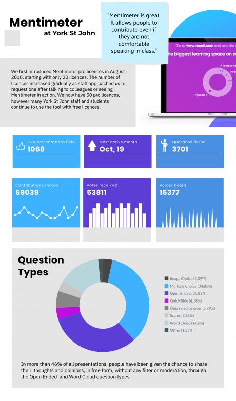 Mentimeter infographic