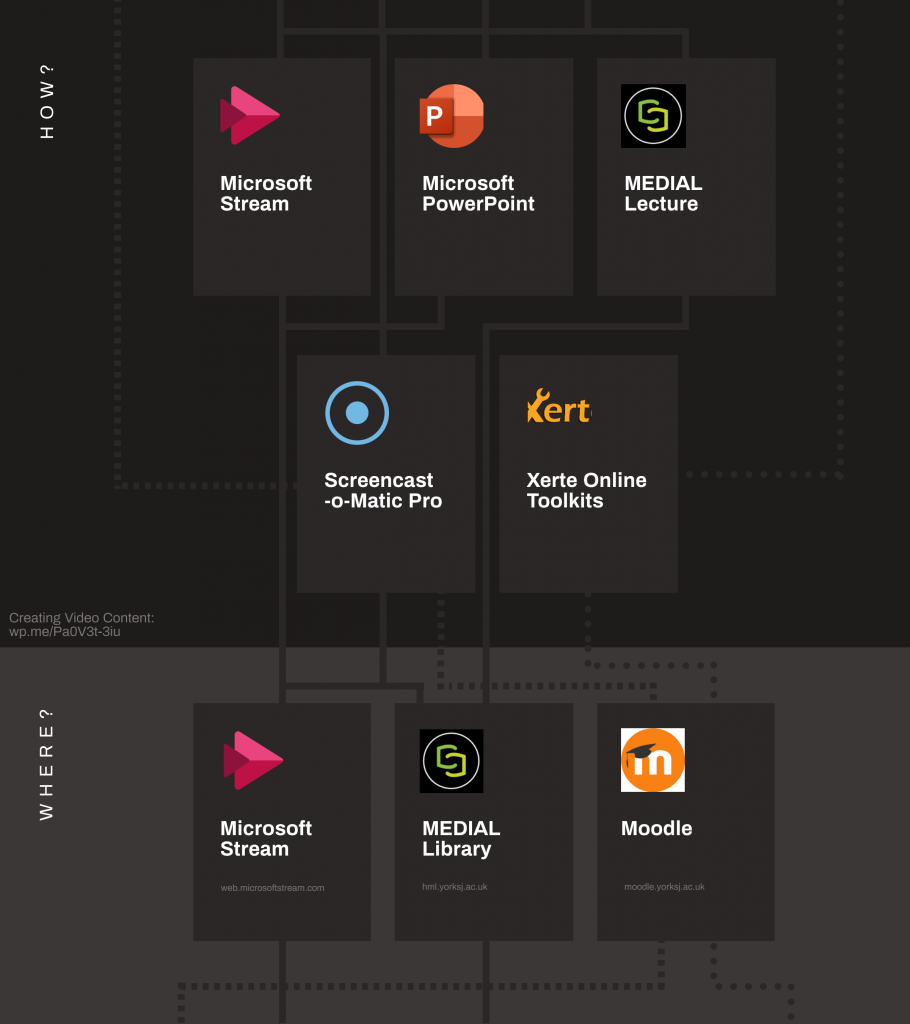 Tools for recording video content