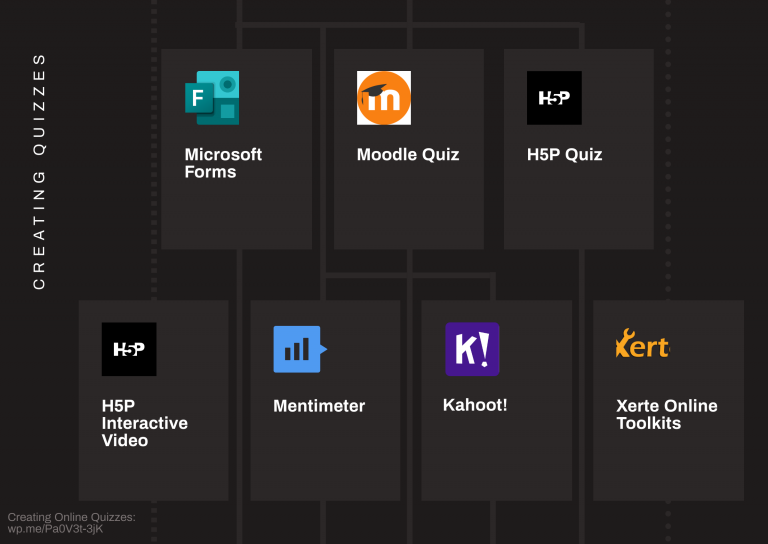 six types of quizzes that can be created including Microsoft Forms, Moodle quiz, H5P, Mentimeter, Kahoot and Xerte