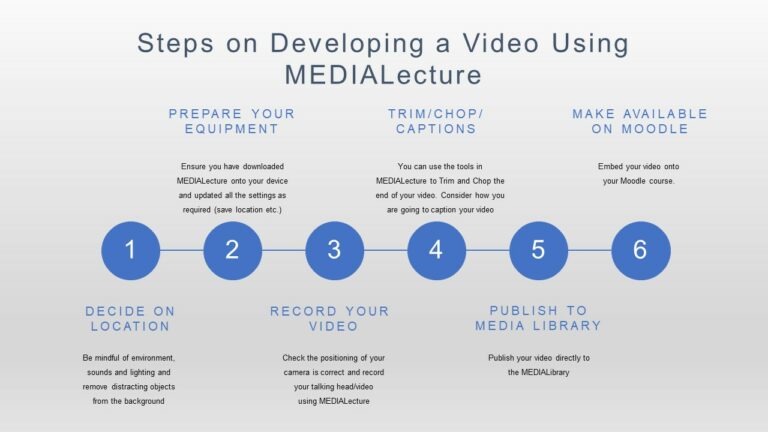 Summary of the steps of creating a video using MediaLecture. Step 1 - Decide on location (be mindful of environment, sounds and lighting and remove distracting objects from the background. Step 2 - Prepare your equipment (Ensure you have downloaded MEDIALecture onto your device and updated all the settings as required (save location etc.) Step 3 - Record your video (Check the positioning of your camera is correct and record your talking head/video using MEDIALecture ) Step 4 Trim/Chop/Captions (You can use the tools in MEDIALecture to Trim and Chop the end of your video. Consider how you are going to caption your video) Step 5 - Publish to Media Library. Step 5 - Make available on Moodle (Embed video onto your Moodle course)