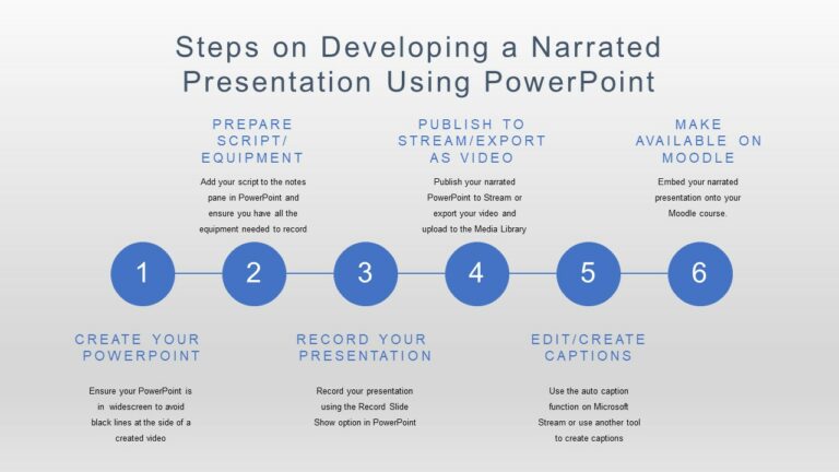 Describes the process of developing a Narrated Presentation using PowerPoint - All details are written below this image