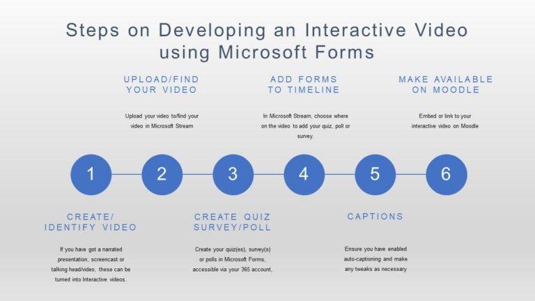Process on how to develop an interactive video using Microsoft Forms. Step 1 - create/identify video (If you have got a narrated presentation, screencast or talking head/video, these can be turned into Interactive videos.) Step 2 - Upload/find video (Upload your video to/find your video in Microsoft Stream). Step 3 0 Create quiz/survey/poll (Create your quiz(es), survey(s) or polls in Microsoft Forms, accessible via your 365 account, ). Step 4 - Add forms to timeline (In Microsoft Stream, choose where on the video to add your quiz, poll or survey). Step 5 - Captions (Ensure you have enabled auto-captioning and make any tweaks as necessary). Step 6 - Make available on Moodle (Embed or link to your interactive video on Moodle)