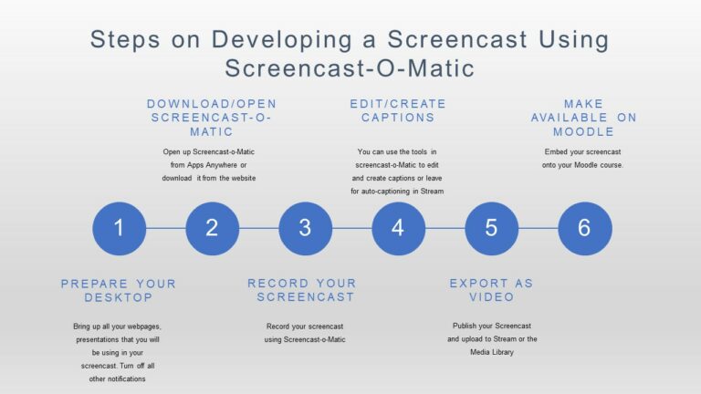 Process on developing a screencast using Screencast-o-Matic
