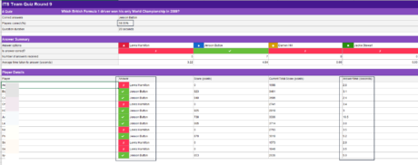 screenshot of a downloaded report showing one of the questions tabs highlighting the different columns available